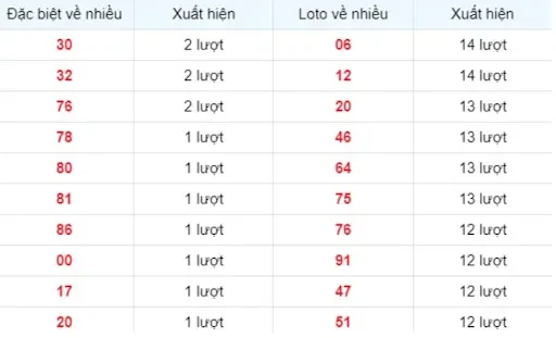 TX88 Soi cầu XSMB ngày 21/12/2024 - Chốt lô miền Bắc - TX88